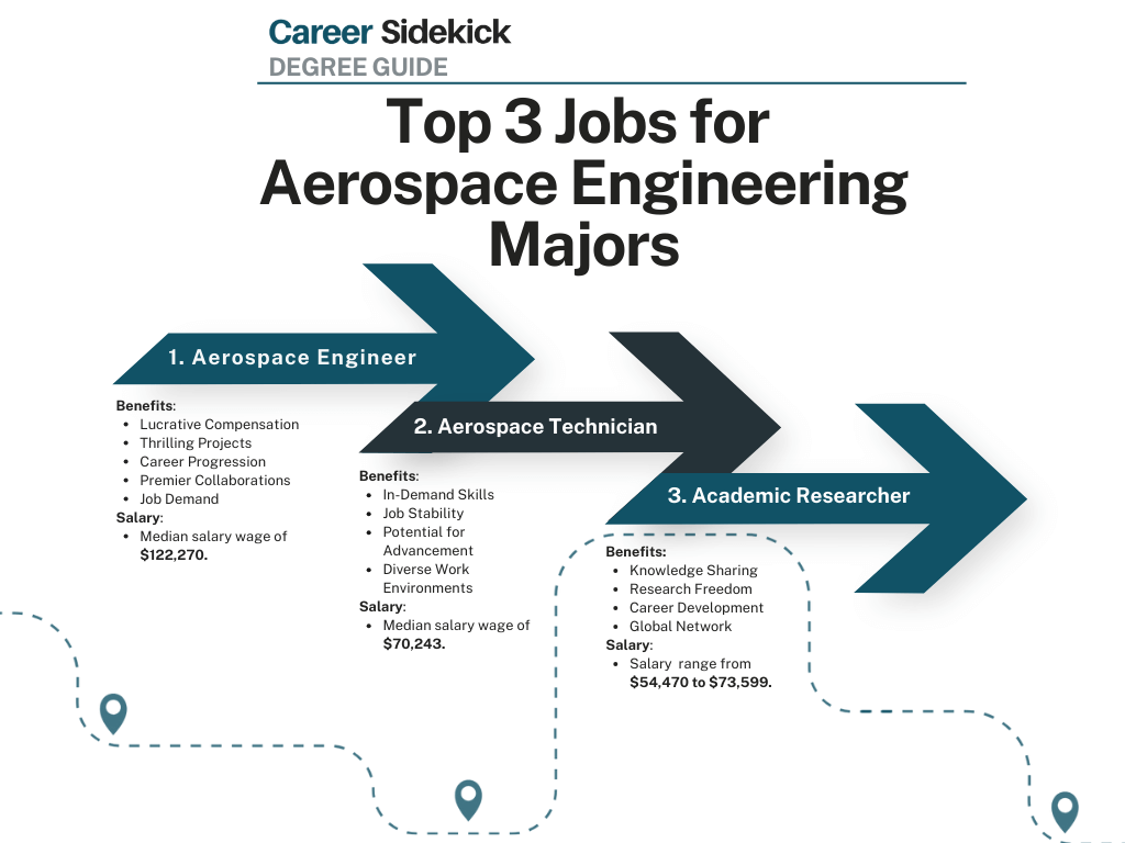Aerospace Ad